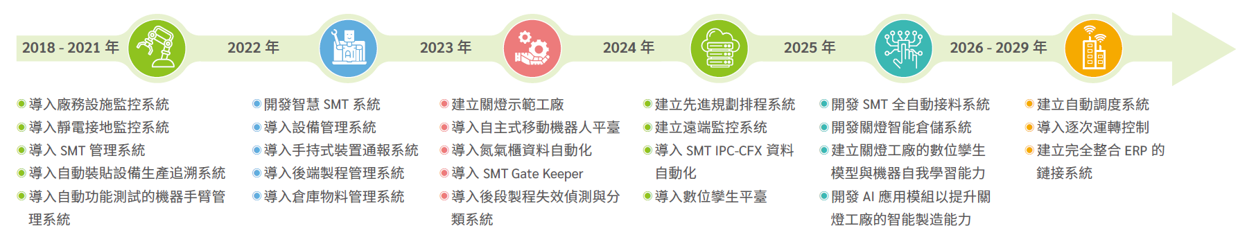 關燈工廠里程碑